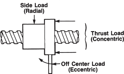 ballscrew glossary 03